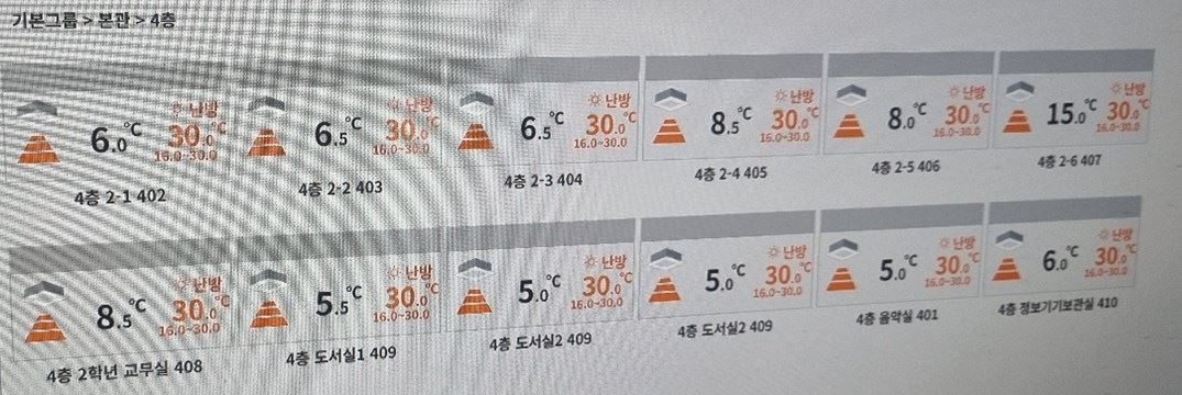중앙제어 화면에 층별·교실별 운전 상태가 표시된 모습